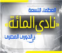 إنفوجراف| العظماء التسعة لـ«نادي المائة» في الدوري المصري
