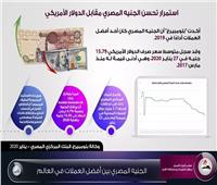 إنفوجراف| استمرار تحسن الجنيه المصري مقابل الدولار الجمركي