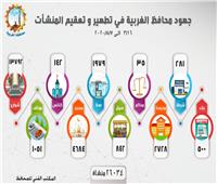 بالانفوجراف.. جهود محافظة الغربية في تطهير وتعقيم 26034 منشأة