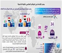 مصر تتقدم في المؤشر العالمي لـ«القوى الناعمة»| فيديو