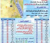 رياح ترابية وطقس سيئ يضرب محافظة المنيا 