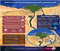إنفوجراف| الأمن الغذائي المصري ومشروع الدلتا الجديدة 2021