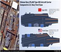 حاملة طائرات صينية تحت الإنشاء تثير جدلًا واسعًا| فيديو