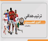 انفوجراف| ترتيب هدافي الدوري المصري 2021