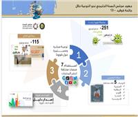 مجلس الصحة الخليجي يواجه كورونا بحملات توعوية مكثفة