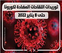 إنفوجراف| توريدات اللقاحات المضادة لكورونا حتى 8 يناير 2022