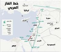«العقبات الأمريكية» تعرقل ضخ الغاز المصري إلى لبنان 