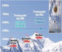 ارتفاع نقطة التجمد فوق جبال الألب إلى أعلى مستوى قياسي