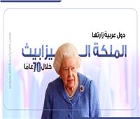 إنفوجراف| دول عربية زارتها الملكة اليزابيث خلال 70 عامًا