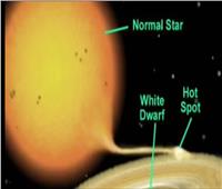 فيديو| أقصر مدار تم اكتشافه.. رصد ثنائي نجمي يدوران حول بعضهم كل 51 دقيقة