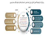 البنك المركزي المصري يطلق استراتيجية الشمول المالي «2022-2025»