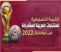 إنفوجراف| القيمة التسويقية للمنتخبات العربية المشاركة في مونديال 2022