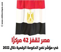 إنفوجراف| مصر تقفز 42 مركزًا في مؤشر نضج الحكومة الرقمية خلال 2022