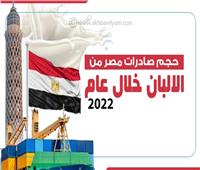 حجم صادرات مصر من الألبان خلال عام 2022| إنفوجراف 
