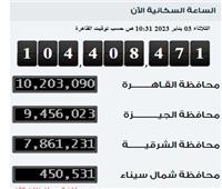 «الإحصاء»: 13 ألف نسمة زيادة في عدد سكان مصر خلال اليوم الثالث من 2023