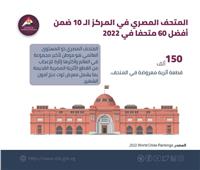 المتحف المصري بالتحرير يحصل على المركز الـ١٠ ضمن أفضل متحف في ٢٠٢٢