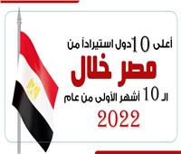 أعلى 10 دول استيراداً من مصر خلال الـ10 أشهر الأولى من عام 2022| إنفوجراف 