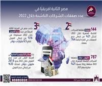 معلومات مجلس الوزراء: مصر الثانية إفريقيًّا في عدد صفقات الشركات الناشئة خلال 2022