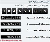 10 ملايين في القاهرة.. «ساعة الإحصاء» تكشف تعداد سكان محافظات مصر