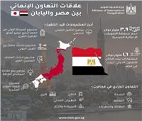 وزارة التعاون الدولي تُصدر تقريرًا حول تطور علاقات مصر واليابان