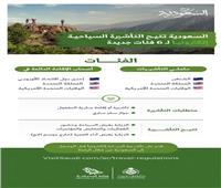 «الهيئة السعودية للسياحة» تتيح التأشيرة السياحية إلكترونياً لـ 6 شرائح جديدة