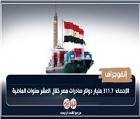 إنفوجراف| الإحصاء: 311.7 مليار دولار صادرات مصر خلال العشر سنوات الماضية 