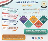  الطريق إلى 30 يونيو|  «ادرس فى مصر» منظومة متطورة لجذب الطلاب الأجانب والتيسير على الوافدين