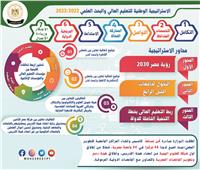  الطريق إلى 30 يونيو| الأفضل بشهادة عالمية 37 جامعة مصرية فى تصنيف التايمز البريطانى 2023