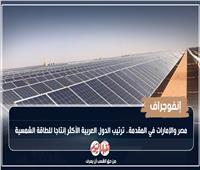 إنفوجراف| مصر والإمارات في المقدمة.. ترتيب الدول العربية الأكثر إنتاجا للطاقة الشمسية