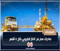 إنفوجراف| صادرات مصر من الغاز الطبيعي خلال 4 أشهر