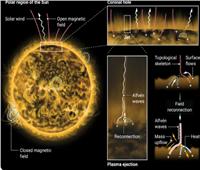 مركبة فضائية ترصد توهجات شمسية.. تعرف على التفاصيل