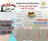  إنشاء فرع لجامعة السويس بجنوب سيناء بتكلفة 1.3 مليار جنيه للمرحلة الأولى
