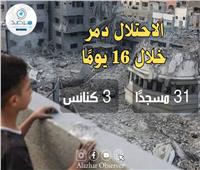 الاحتلال يُدمر 31 مسجدًا ويقصف 3 كنائس خلال 16 يومًا منذ إعلانه الحرب على غزة 
