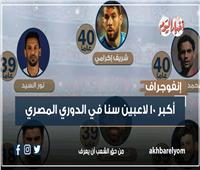 «العمر مجرد رقم».. أكبر 10 لاعبين سنا في الدوري المصري| إنفوجراف 