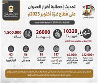 حكومة فلسطين : 10328 شهيدا ومليون و500 الف نازح منذ بداية العدوان علي غزة 