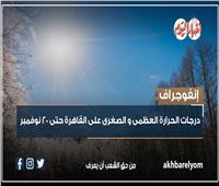 انفوجراف| درجات الحرارة العظمى و الصغرى على القاهرة حتى 20 نوفمبر