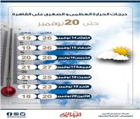 انفوجراف| تعرف على حالة الطقس ودرجات الحرارة على القاهرة حتى 20 نوفمبر 
