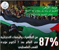 الأزهر: القوة الإعلامية والشعبية لعبت دورًا بارزًا في كشف مجازر الاحتلال ضد الفلسطينيين 