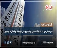 إنفوجراف| ننشر درجات الحرارة على الإسكندرية حتى 9 ديسمبر