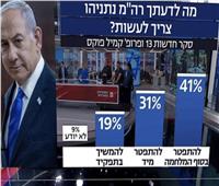 إسرائيل: 41 % يطالبون بإقالةً نتنياهو بعد الحرب و31% بالإقالة الفورية 