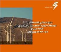 تعرف على مساهمة الطاقة المتجددة في إنتاج الكهرباء بمصر 