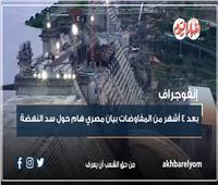 انفوجراف | بعد 4 أشهر من المفاوضات بيان مصري هام حول سد النهضة