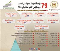 المنصورة تتقدم 50 جامعة مصرية فى تصنيف «ويبومتركس»