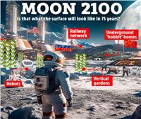 كيف يستطيع البشر الإقامة على القمر عام 2100؟