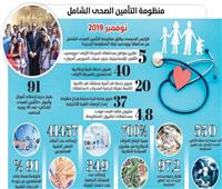 تنفيذ مشروع «التأمين الصحي الشامل» بـ6 محافظات.. وإطلاقه في الأقاليم ذات الكثافة