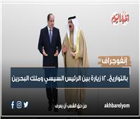 إنفوجراف| بالتواريخ.. 12 زيارة مُتبادلة بين الرئيس السيسي وملك البحرين