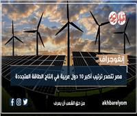 إنفوجراف| مصر تتصدر ترتيب أكبر 10 دول عربية في إنتاج الطاقة المتجددة