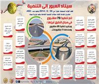 ذكرى تحرير سيناء.. تنفيذ 73 مشروعًا للطرق في 10 سنوات بأرض الفيروز| إنفوجراف