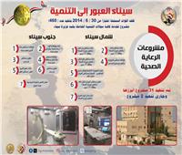 عيد تحرير سيناء.. ننشر مشروعات الرعاية الصحية على أرض الفيروز| إنفو جراف