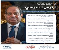 أبرز تصريحات الرئيس السيسي خلال افتتاح مشروع مستقبل مصر للتنمية المستدامة| إنفوجراف